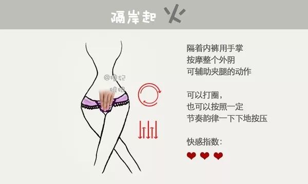 初级女性自慰教学指南（有图有真相）