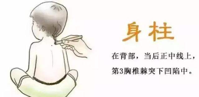 小儿艾灸的常用部位图