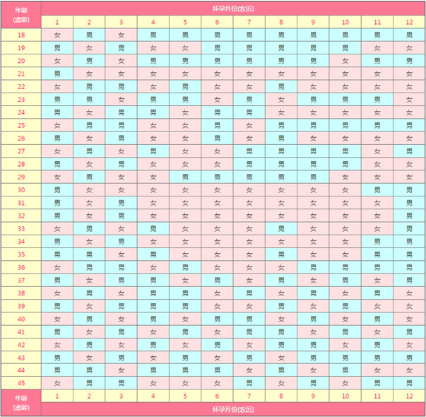 2021年必定生男孩的月份,生男生女早知道
