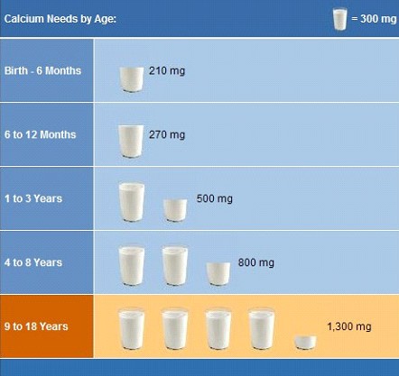 1岁宝宝补钙补多少_1岁宝宝补钙产品_1岁宝宝补钙食谱